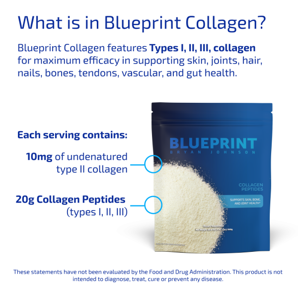 Collagen Sale