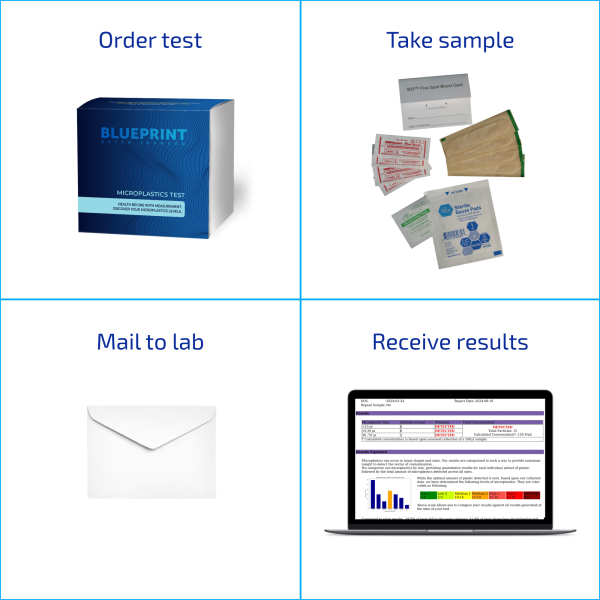 Microplastics Test Online now