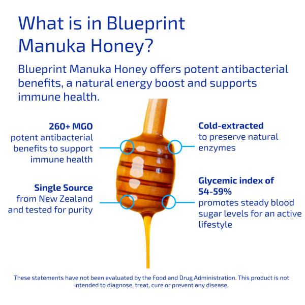 Manuka Honey For Cheap